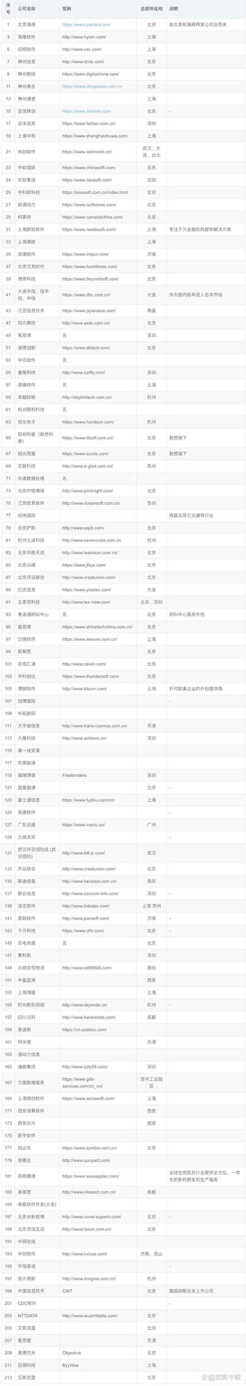 全面了解银川IT咨询选购指南