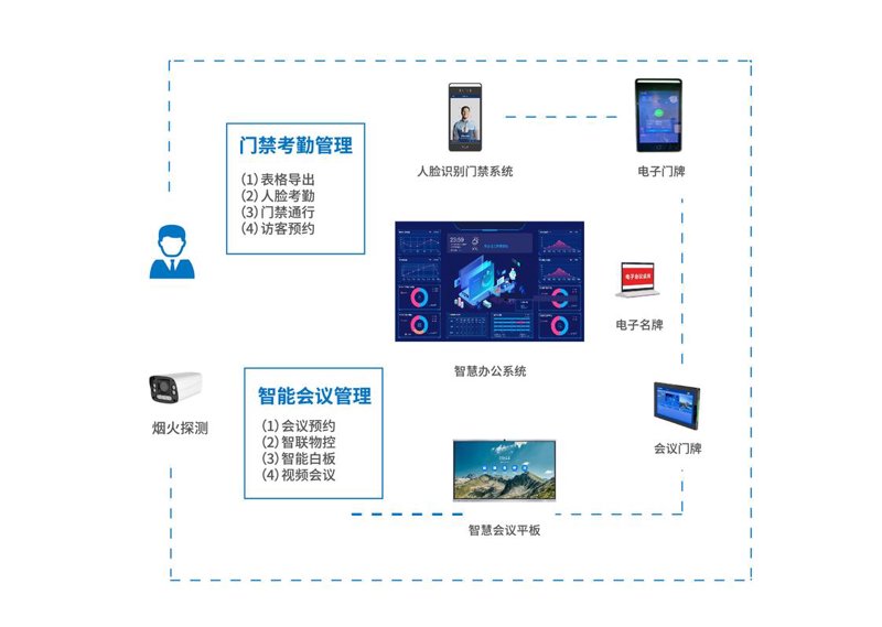 智能办公解决方案